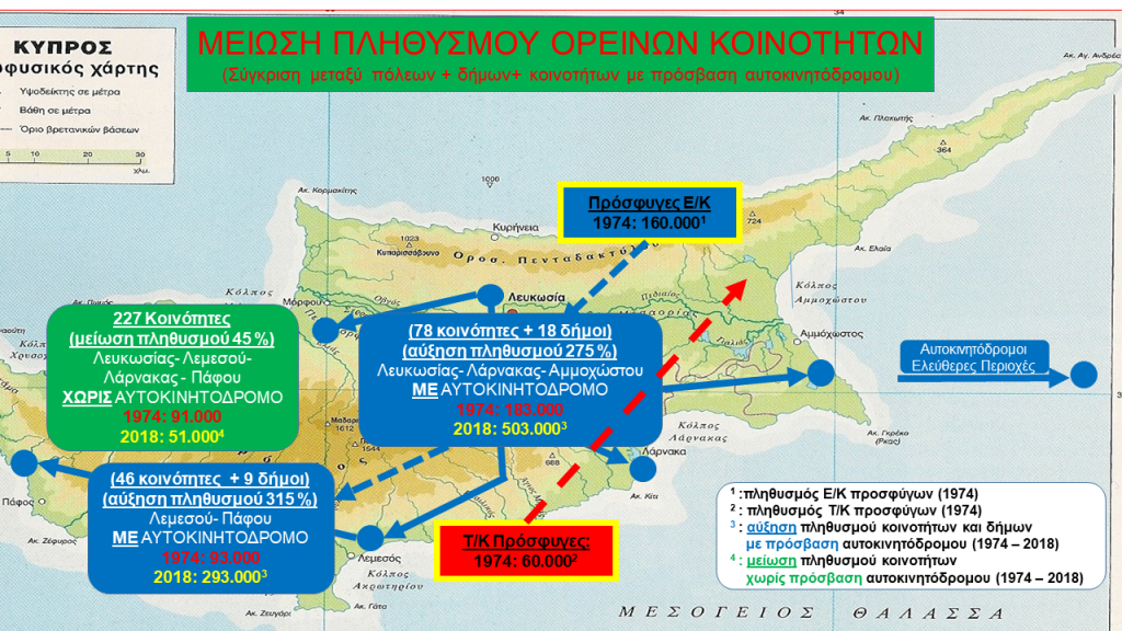 Ημερίδα: Επανεκκίνηση Πληθυσμιακής Ανάπτυξης Ορεινών Περιοχών